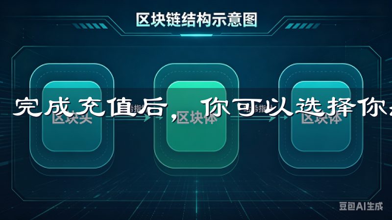 完成充值后，你可以选择你感兴趣的数字货币进行交易。